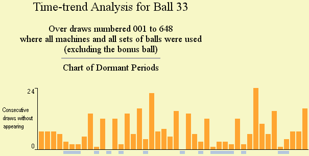 Another trend graph for Ball 33 - using a different tolerance