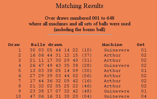 Matching results - draw details