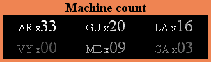 Machine count for Ball 1