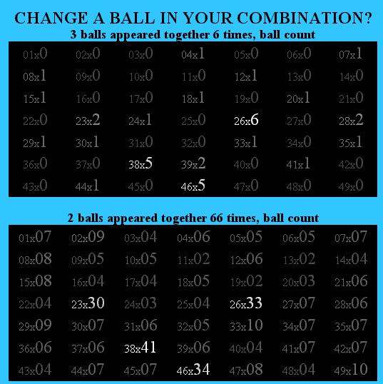 Ball counts for combination: 26, 46, 38, 23