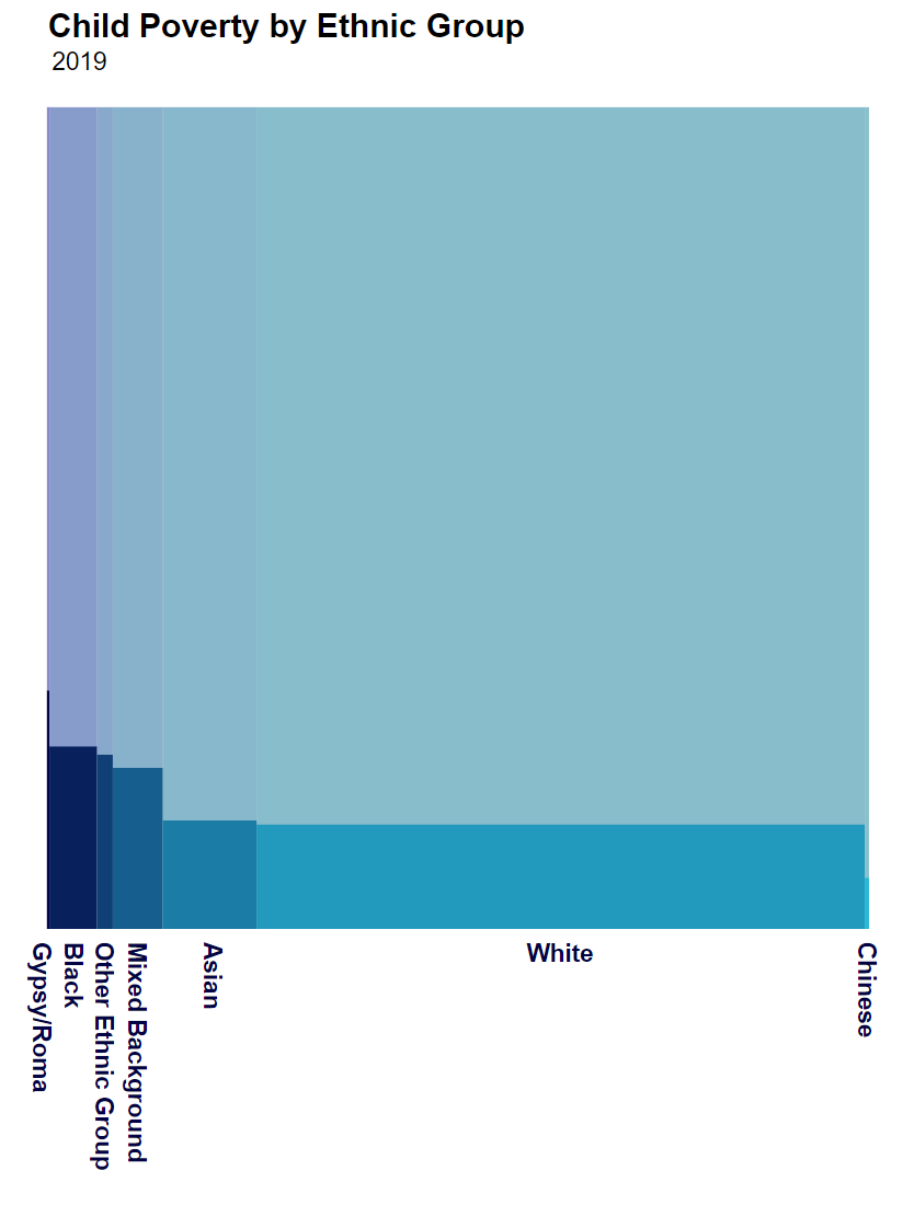 Hughes diagram showing child poverty in the UK in 2019.