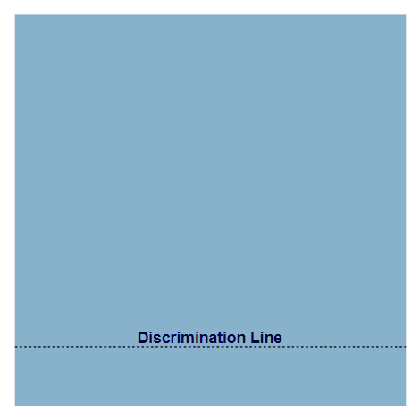 Discrimination Line The line between the affected and unaffected population is called the Discrimination Line.
