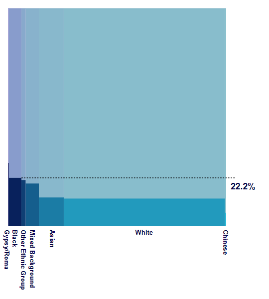 Discrimination Value The affected population within each object group is varied. The height of each group indicates the level of discrimination.