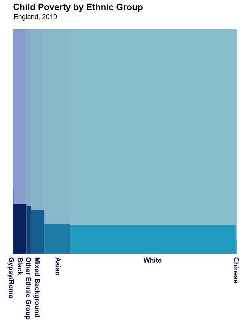 Example Hughes diagram showing child poverty in the UK Child poverty in the UK